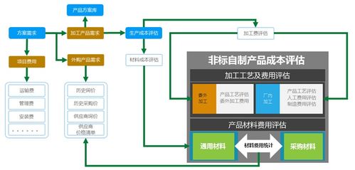 成套电气设备企业,如何借助erp管理系统快速准确报价