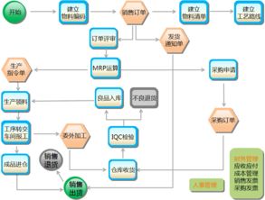 行业管理厂家,行业管理公司 第7页