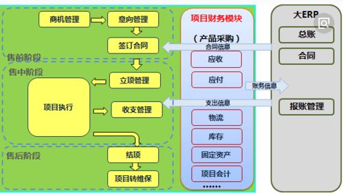 制造业erp系统实现制造业一键管理生产订单