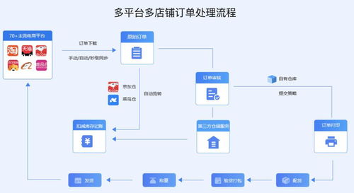 电商商家 平台 2 商家系统服务生态