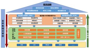 婚庆会所管理系统 智管科技